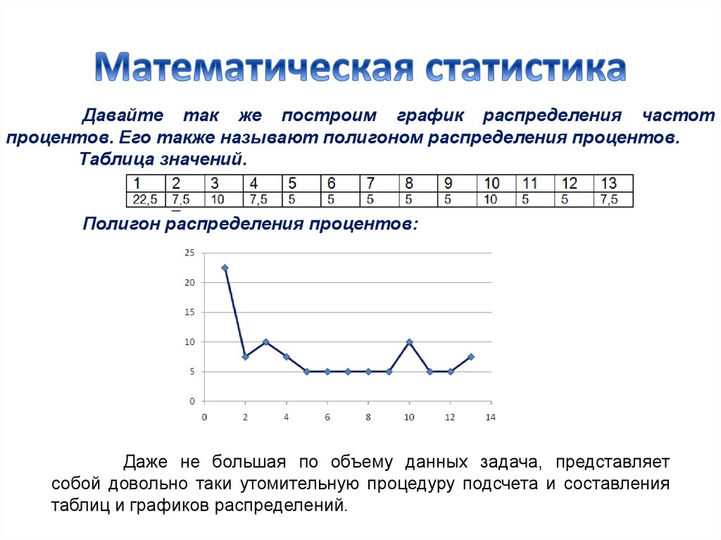 Для определения оптимального плана выпуска мужской обуви фиксировалась относительная частота в 39 40