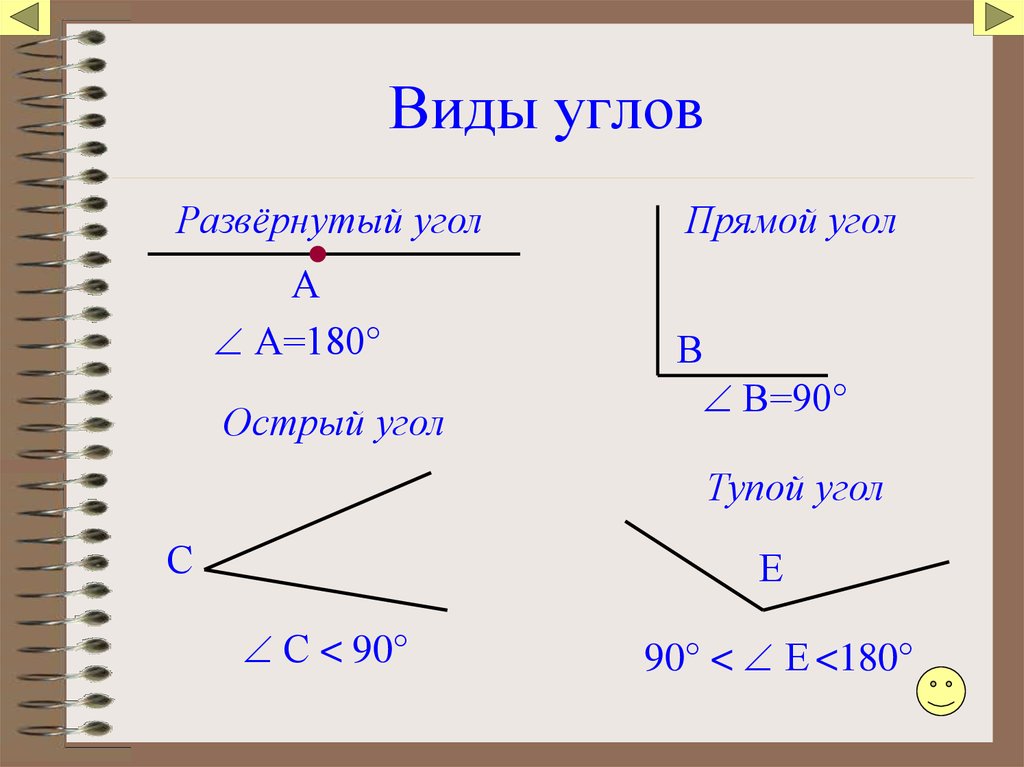 Какие бывают углы. Виды углов. Геометрические углы и их названия. Виды углов в геометрии. Определи вид угла.