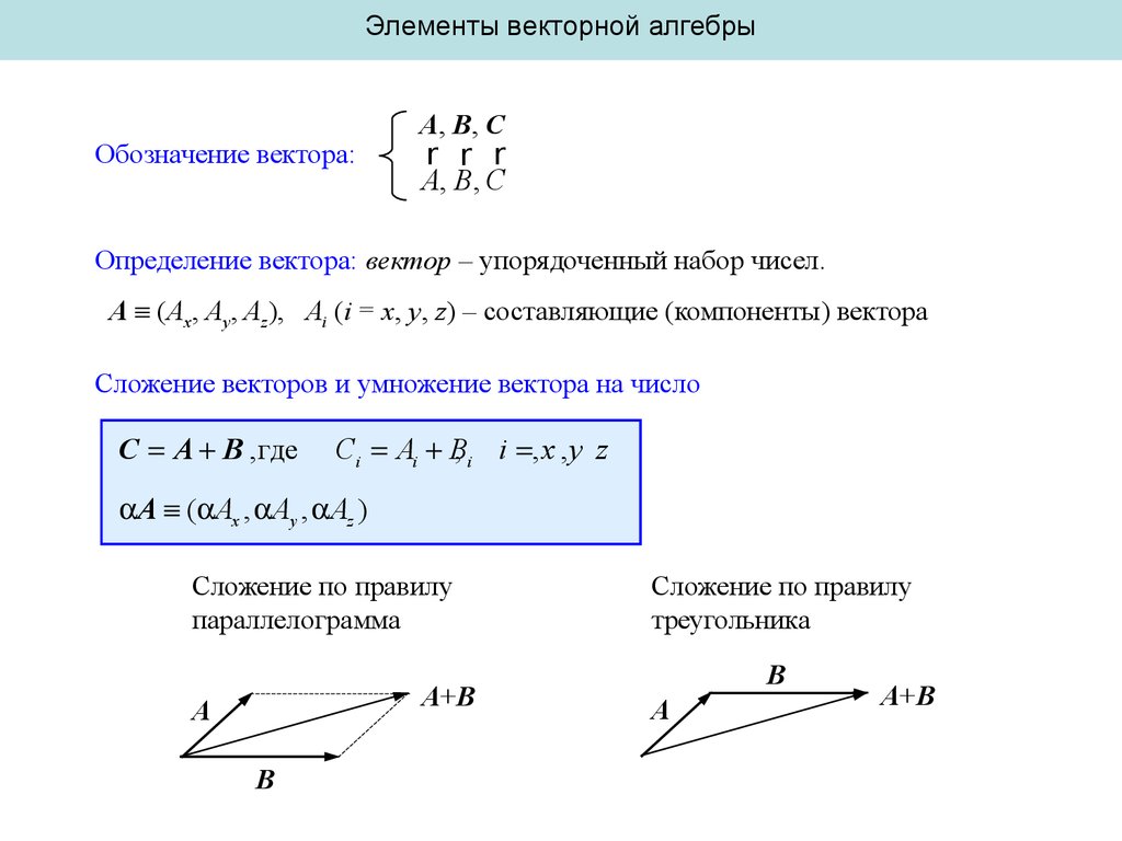 На рисунке 228 векторы а и с перпендикулярны оси х а векторы b и d