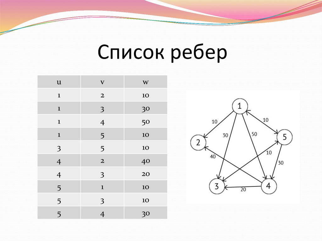 Вике нужно было нарисовать граф