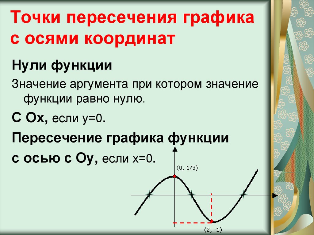 На рисунке изображены графики функций и вычислите координаты точки и