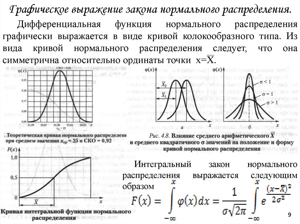 На рисунке представлен график функции распределения