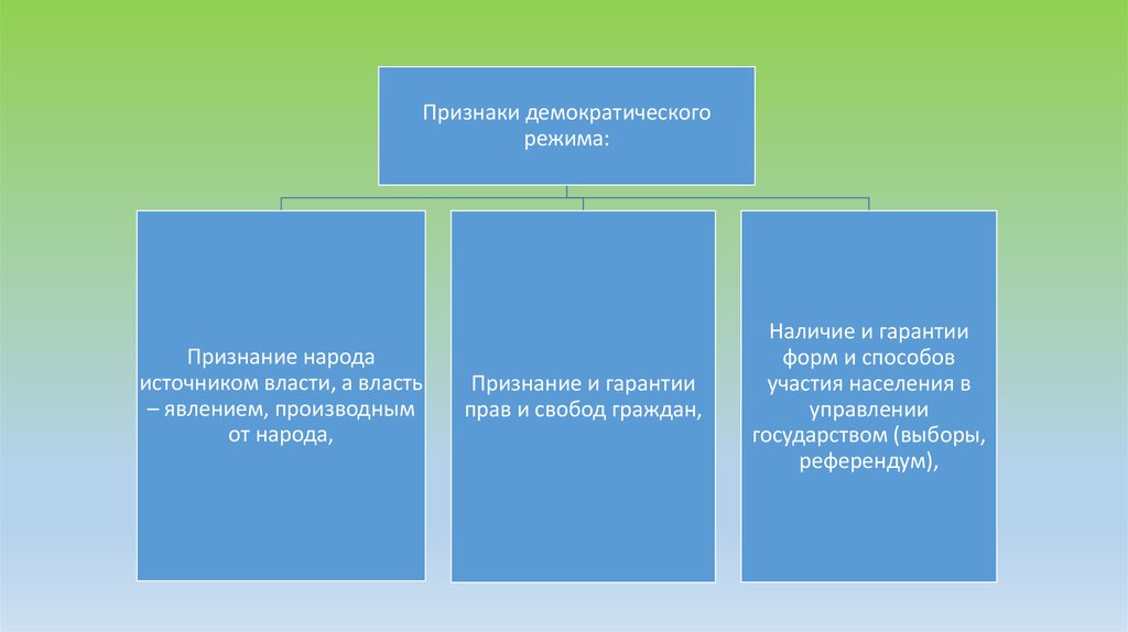 Понятие проекта и положения проекта нормативного правового акта