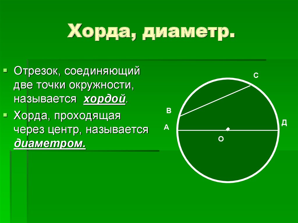 Как изображается хорда на чертеже окружности