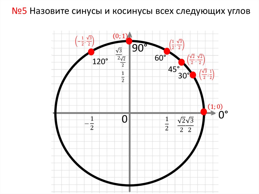 Синус альфа окружность. Единичная окружность синус. Тригонометрический круг синус и косинус. Тригонометрическая окружность тангенс. Тригонометрическая окружность синус и косинус.