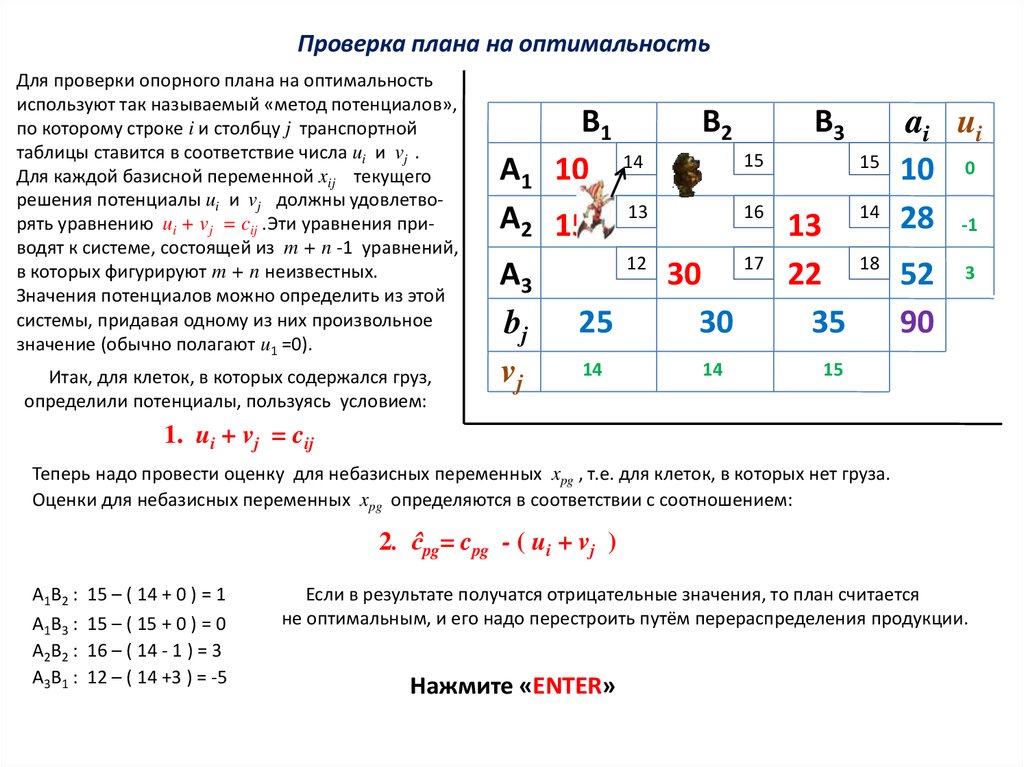 Исходный опорный план транспортной задачи можно составить