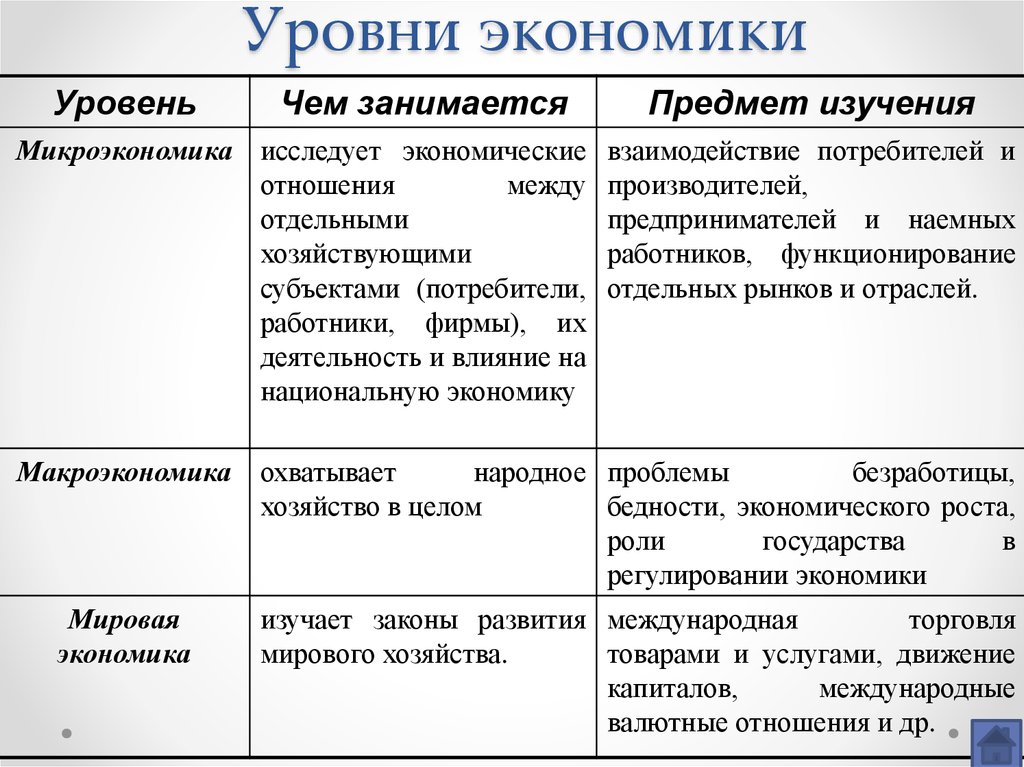 План на тему микроэкономика