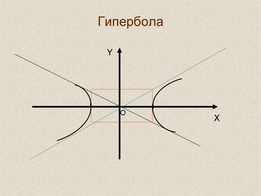 Гипербола в картинках