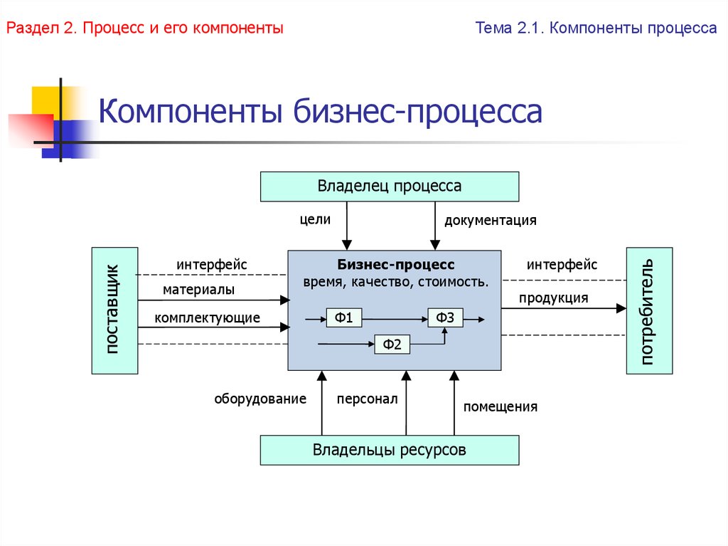 Обязательные элементы системы