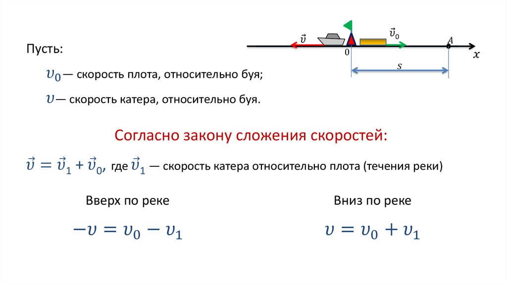 Чему равна скорость относительно земли