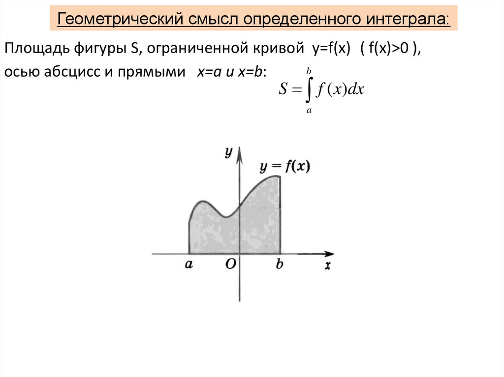 Формула длины через интеграл. Криволинейная трапеция и ее площадь определенный интеграл. Практикум "нахождение площади криволинейной трапеции.