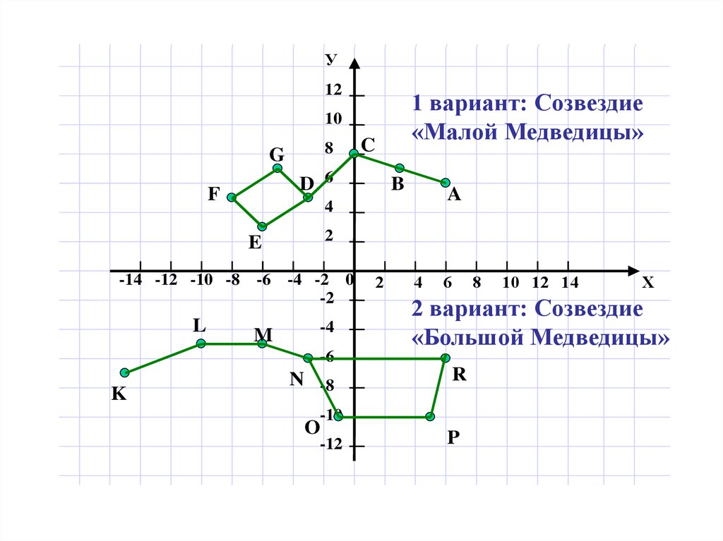 Построй фигуры по их координатам по образцу в 4 а 2 г 3