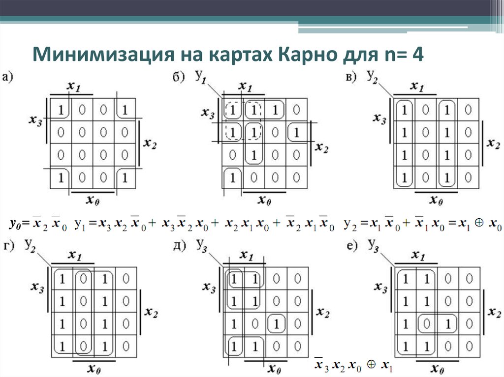 Минимизация функции карта карно онлайн