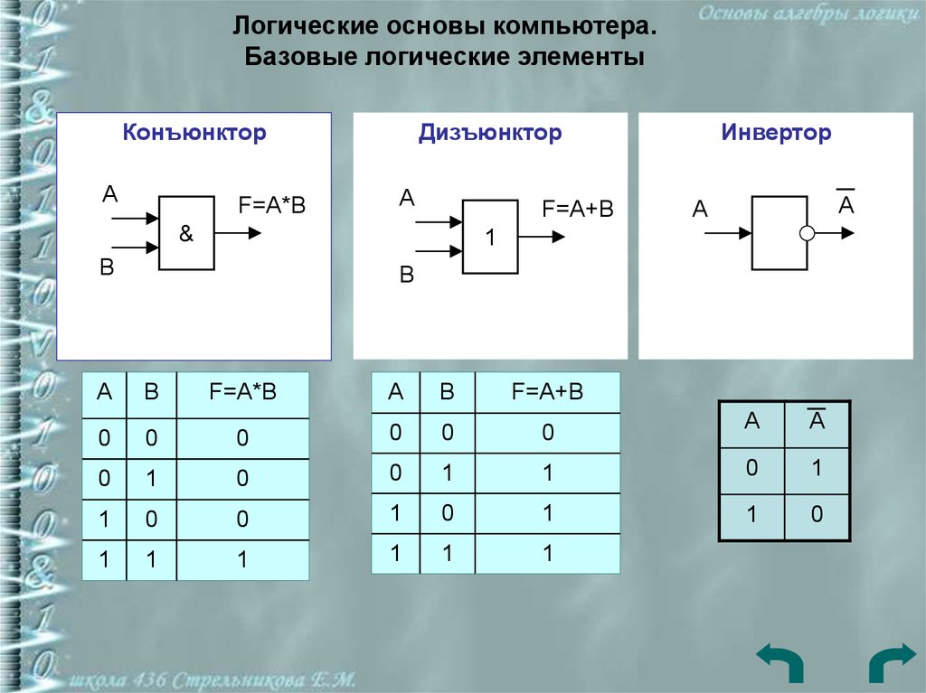 Логические функции и схемы основа элементной базы компьютера