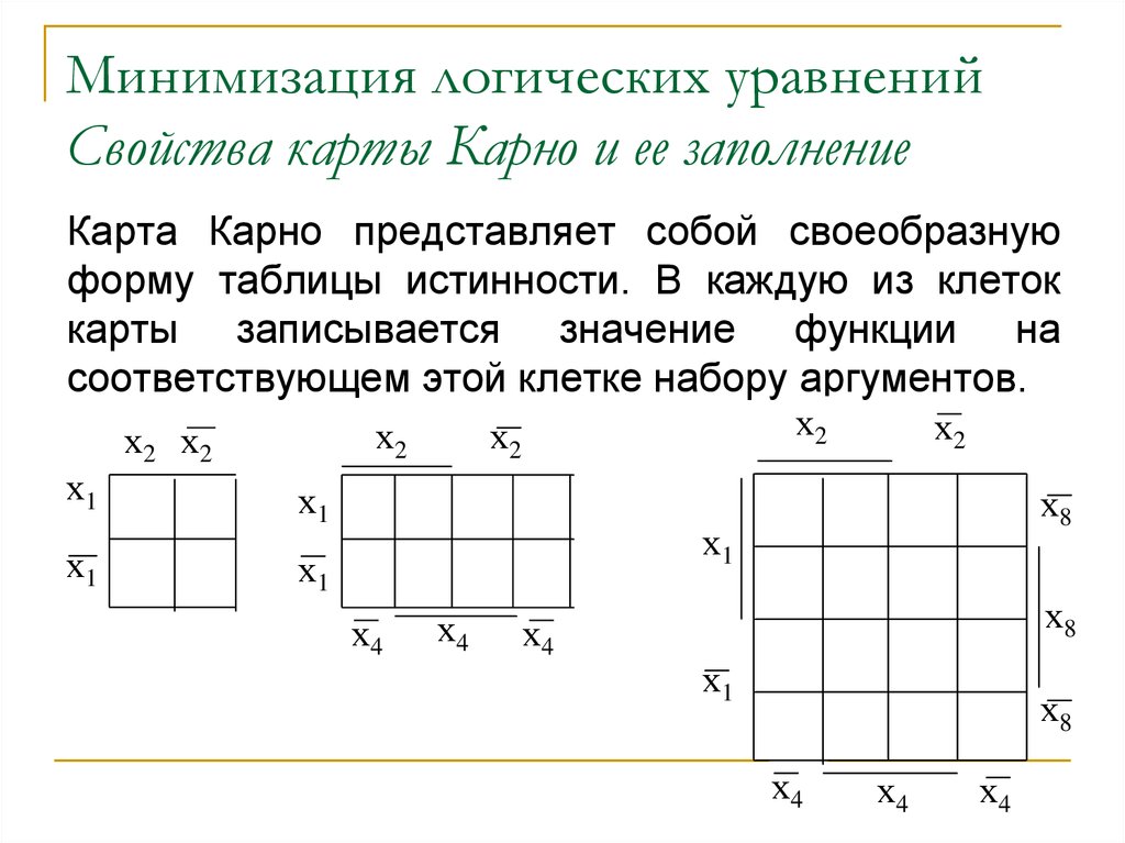 Минимизация логических функций методы изображения