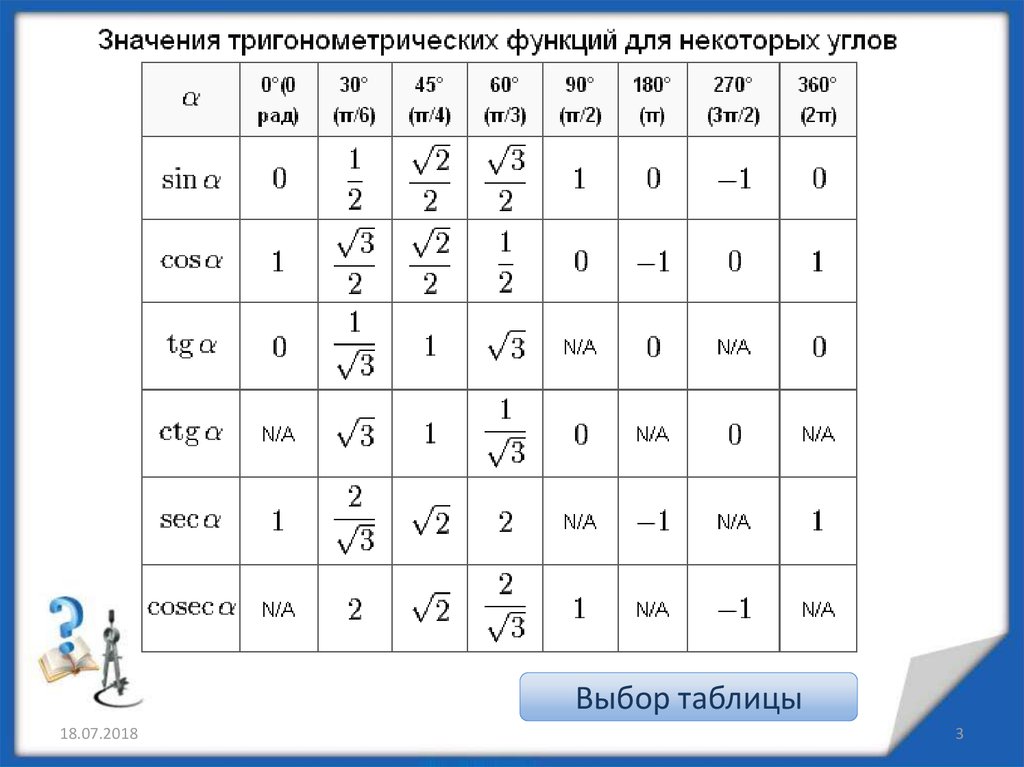 Рассмотри рисунок и найди значения указанных тригонометрических функций