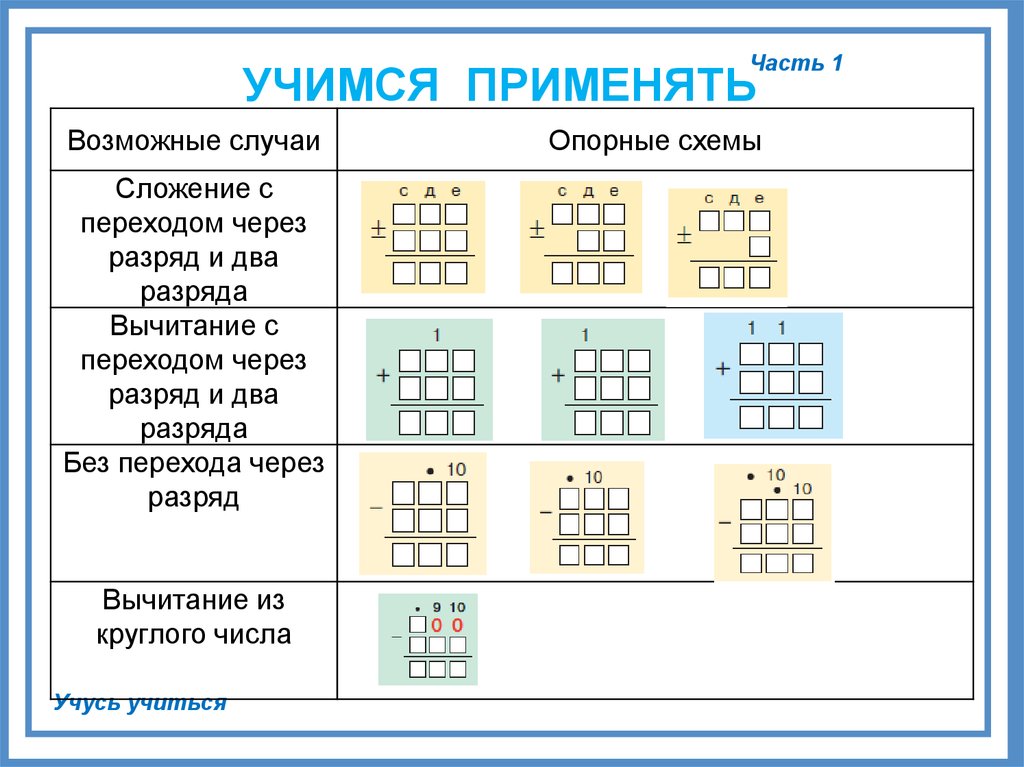 Вычитание столбиком многозначных. Алгоритм сложения и вычитания трехзначных чисел в столбик. Алгоритм вычитания столбиком с переходом через разряд. Алгоритм вычитания из круглого трехзначного числа. Сложение трехзначных чисел с переходом через разряд карточки.