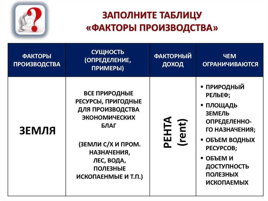 Охарактеризовать факторы. Факторы производства таблица Обществознание. Факторы производства и факторные доходы таблица. Сущность факторов производства. Таблица факторы производства 8 класс.