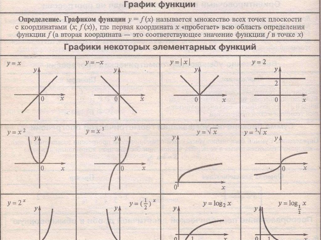 Нарисовать график по формуле