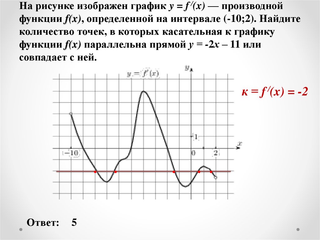 На рисунке изображен график функции 11 2