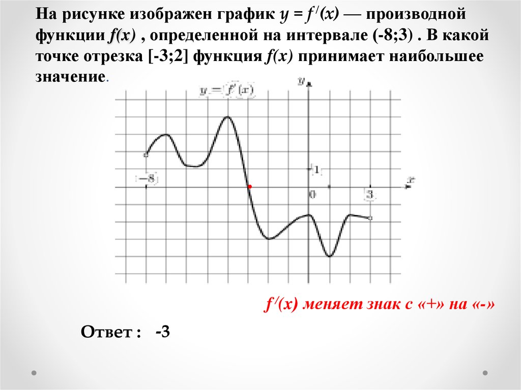 На рисунке изображен график функции y f x найдите наименьшее значение f x