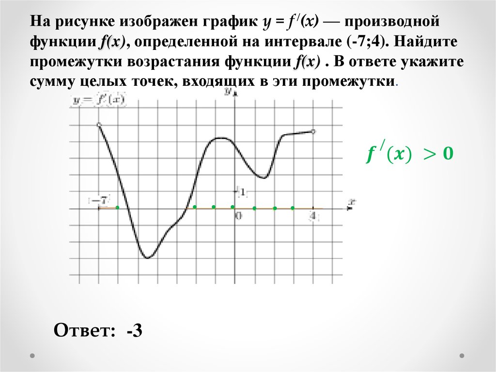 На рисунке изображен график функции pa x. Изображен график производной функции FX. График производной функции f(x). На рисунке изображен график производной. Производная на графике.
