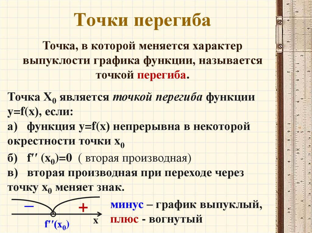 Схема исследования функции на выпуклость и точки перегиба функции