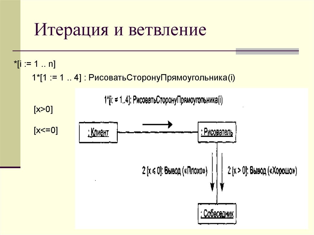 Итерация это