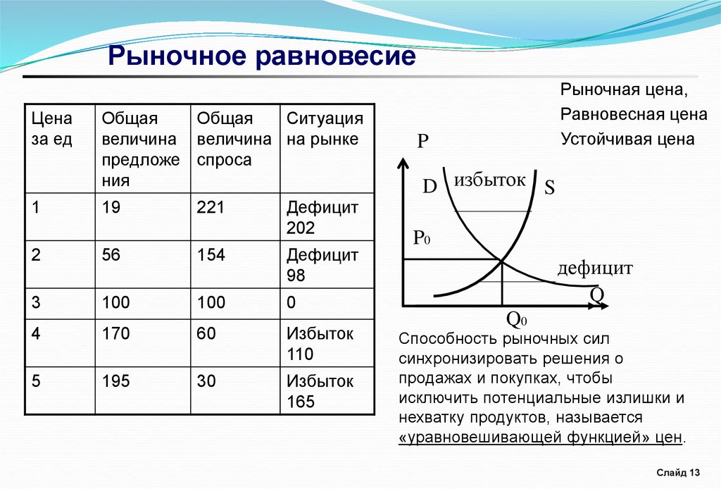 Диаграмма применяемая в том случае когда сравниваемые величины образуют в сумме 100 процентов