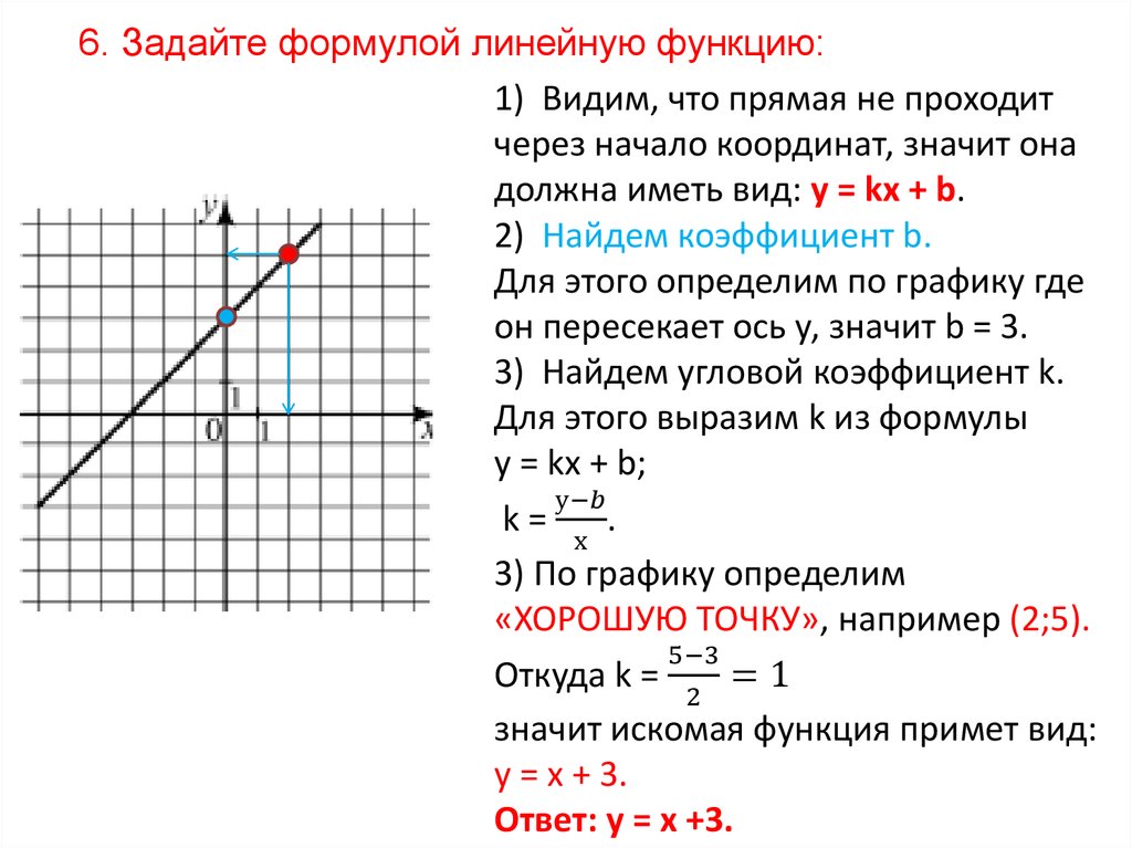 Укажите уравнение график которого изображен на рисунке y 1 4x