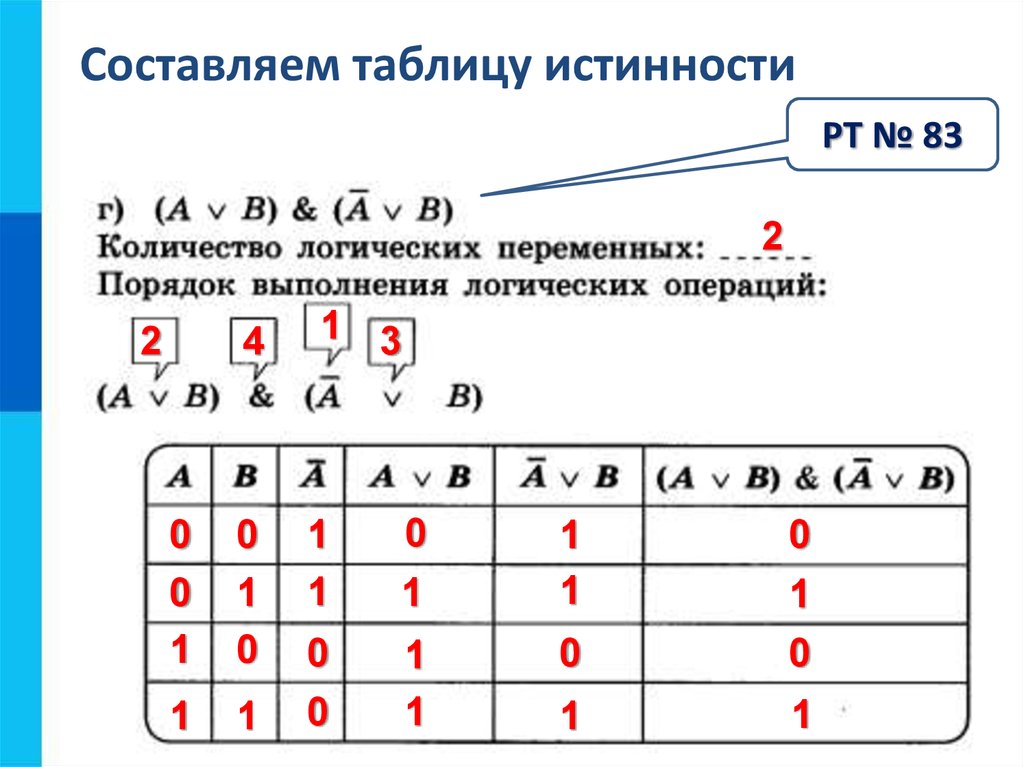 На рисунке приведена таблица истинности для выражения содержащего две логические операции