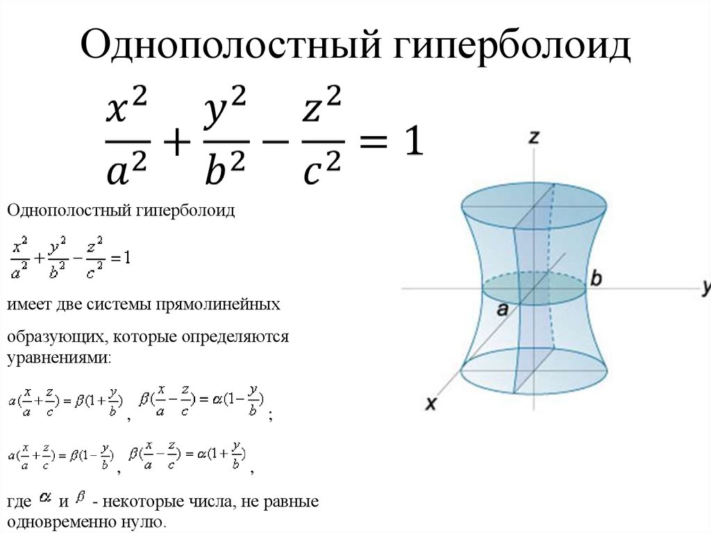 Построить поверхность. Однополостный Гиперболоид сечения. Однополостный Гиперболоид уравнение. Однополостной Гиперболоид построение. Однополостной Гиперболоид формула.