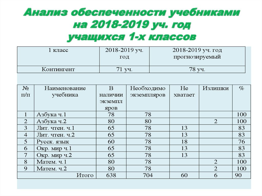 Учебный проект статистика