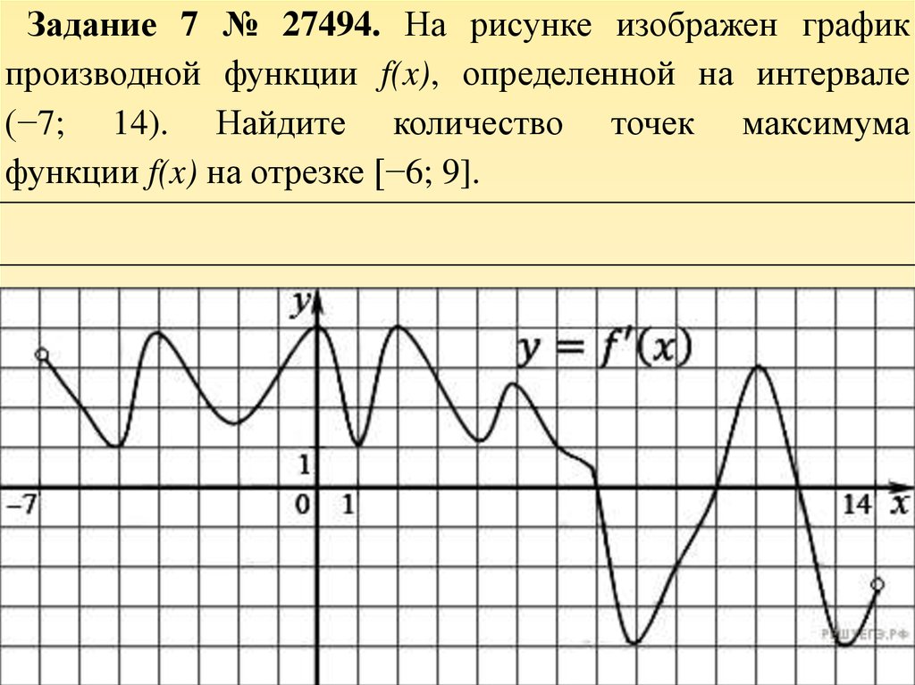 На рисунке изображен график функции найдите количество точек максимума функции