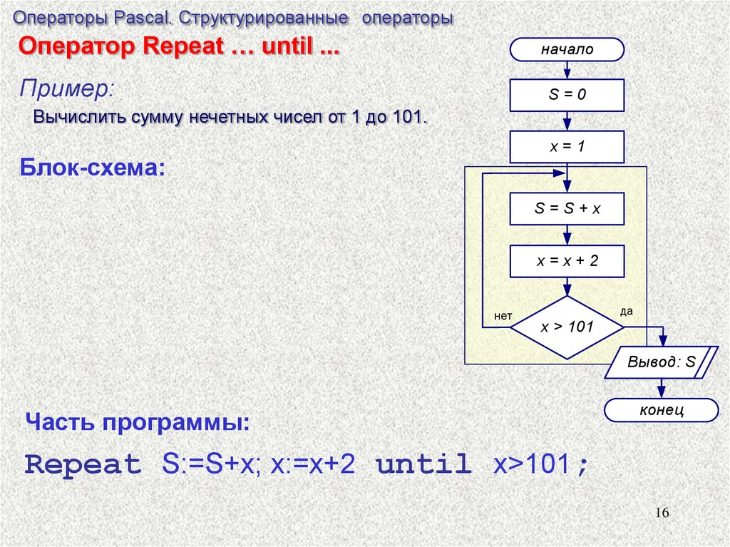 Repeat until блок схема