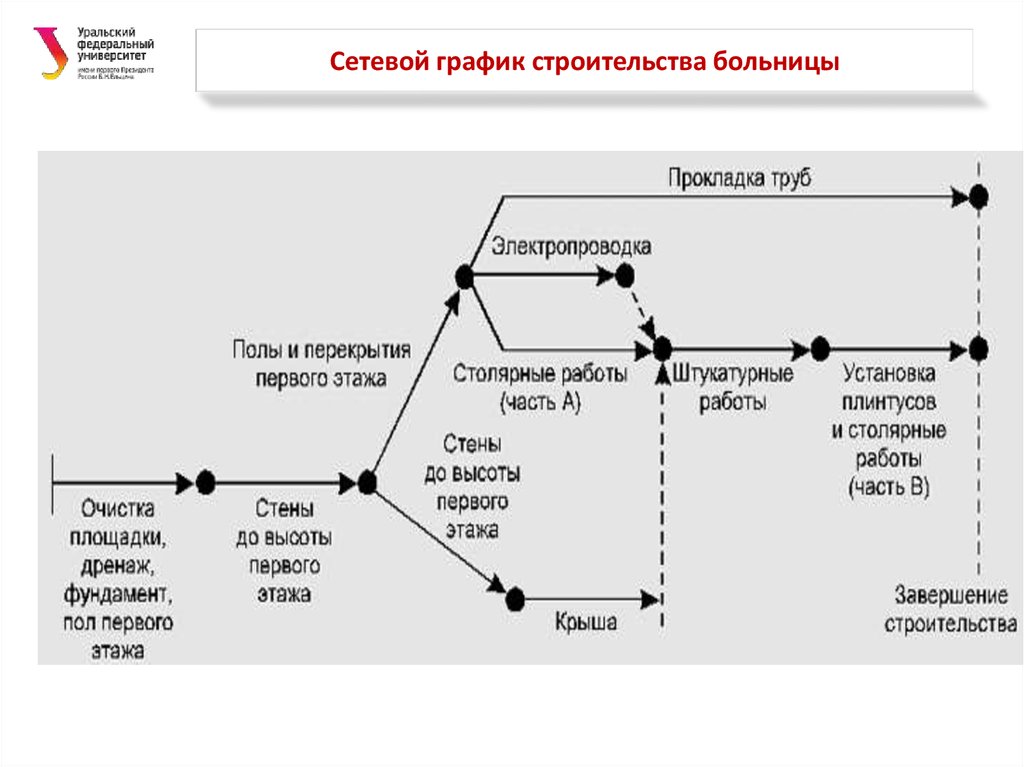 Теоретическая история форум проект таловского