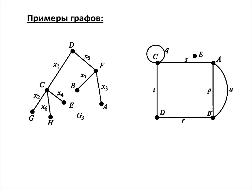 Укажите лишний элемент. Элементы теории графов. Формула графов. Композиция графов. Примеры графов.