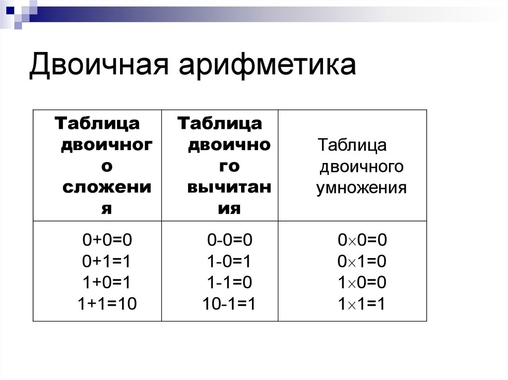 Перевод чисел и двоичная арифметика 8 класс семакин презентация