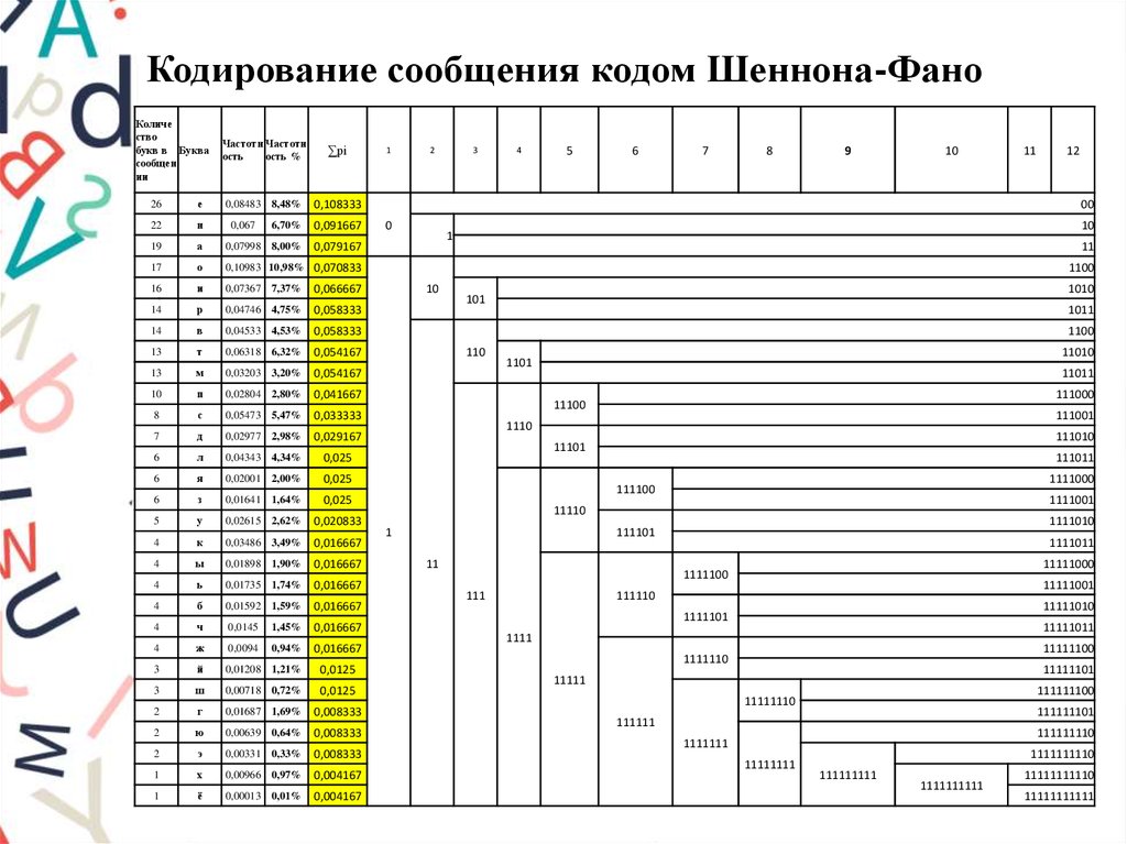 Алгоритм шеннона фано блок схема - 98 фото