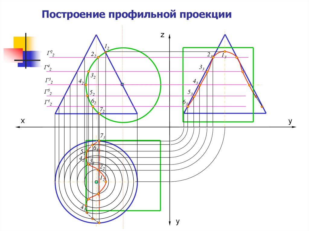 Профильная проекция на чертеже