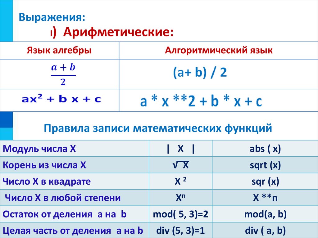 Что означает в математике запись y f x 7 класс мордкович презентация