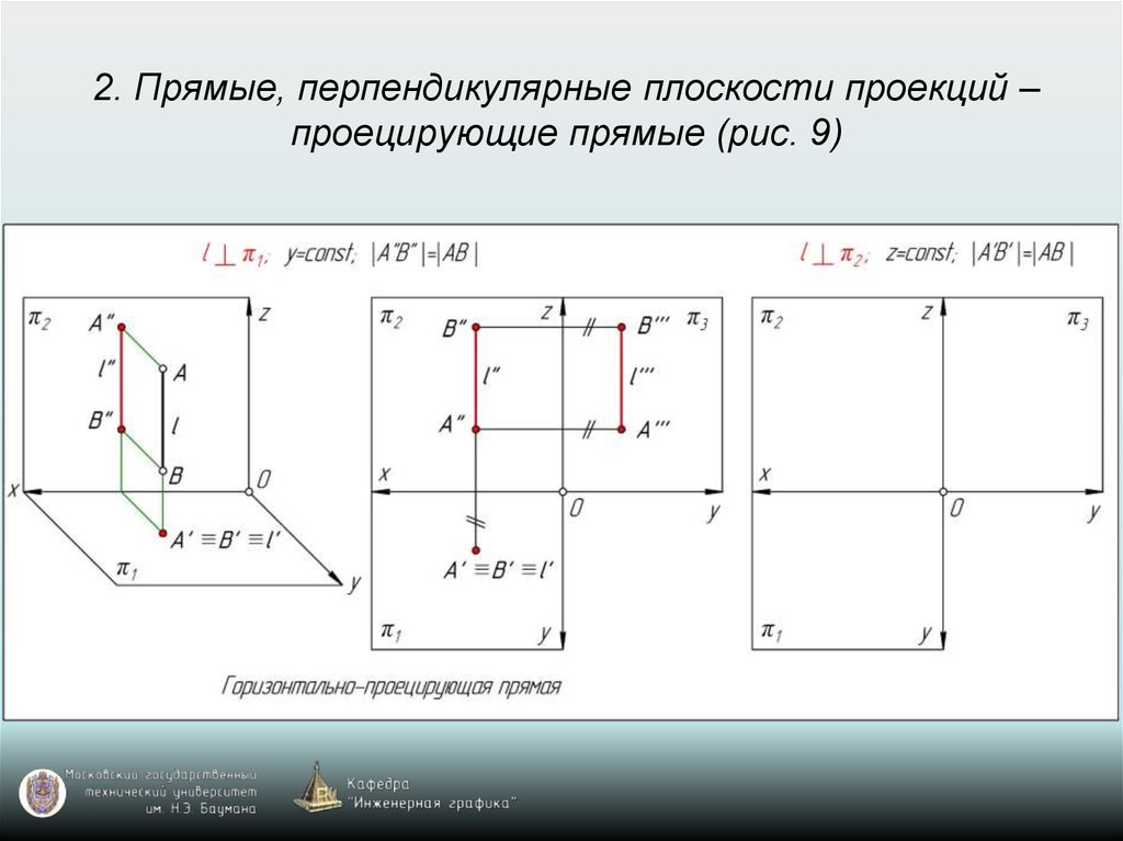 Комплексный чертеж плоскости