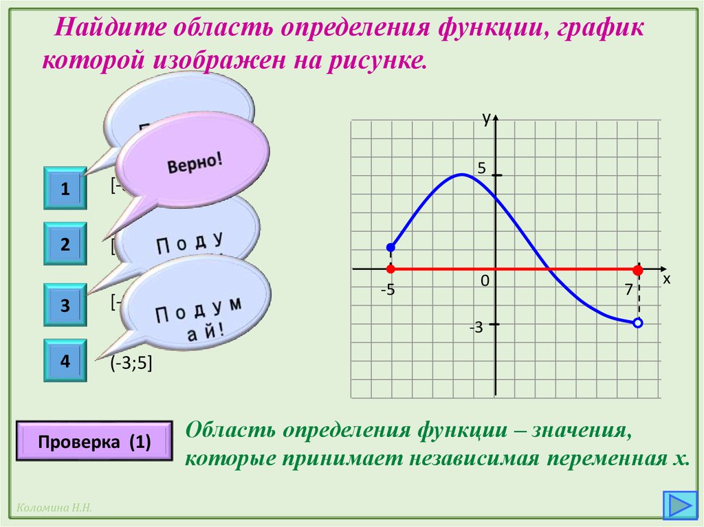 Как найти определение. Как определить область определения функции по графику. Как по графику функции определить область определения функции. Определи область определения функции по графику. Как определить область значения функции по графику.