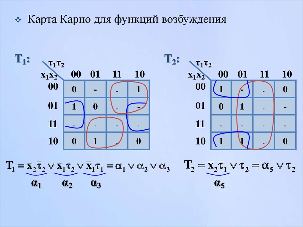 Карта карно как строить