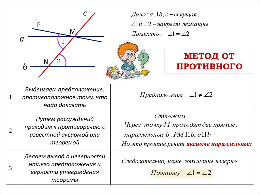 Углы образованные секущими