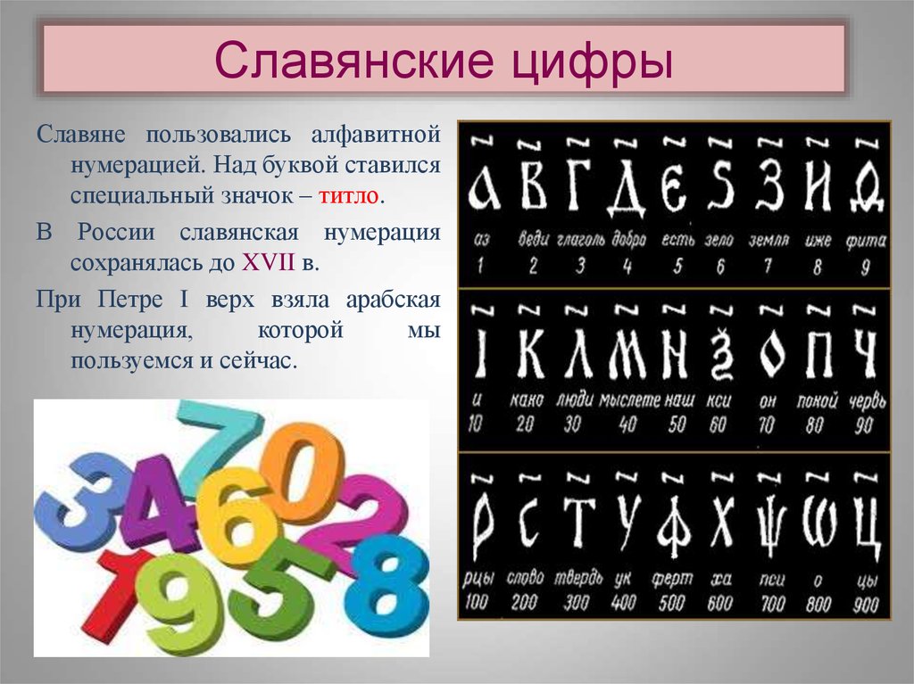 Цифры разных народов мира проект по математике 5 класс