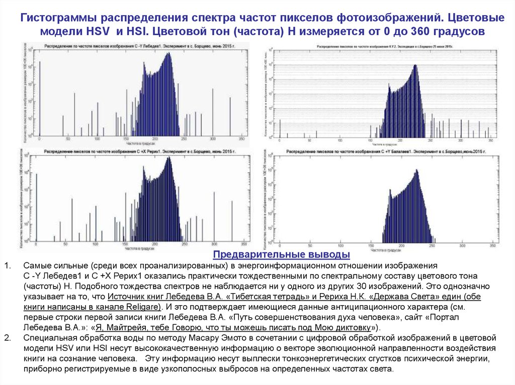 Гистограмма отличие от диаграммы