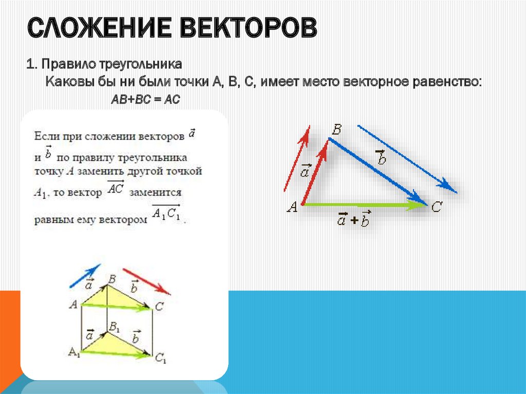 Разность векторов правило