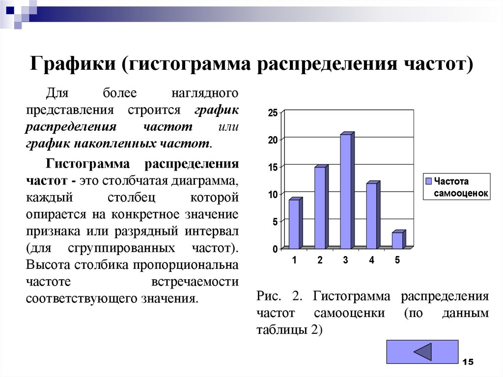 Что отображают столбиковые диаграммы в статистике тест