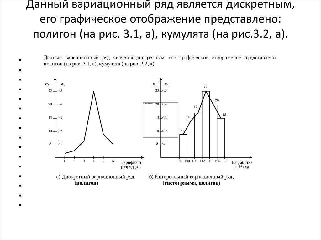 Полигон это графическое изображение интервального ряда распределения